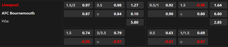Nhận định Liverpool vs Bournemouth, 21h00 ngày 21/9: Khó cản The Kop - Ảnh 3