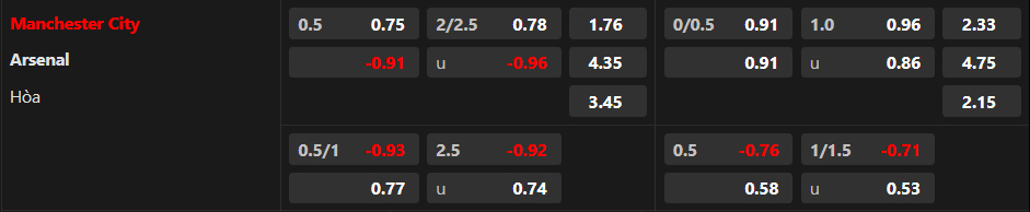 Nhận định Man City vs Arsenal, 22h30 ngày 22/9: Sức mạnh nhà vua - Ảnh 3
