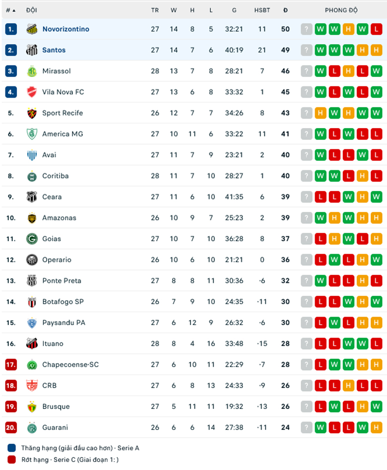 Nhận định Santos vs Gremio Novorizontino, 7h00 ngày 24/9: Đại chiến ngôi đầu - Ảnh 1