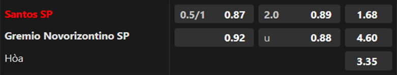 Nhận định Santos vs Gremio Novorizontino, 7h00 ngày 24/9: Đại chiến ngôi đầu - Ảnh 3