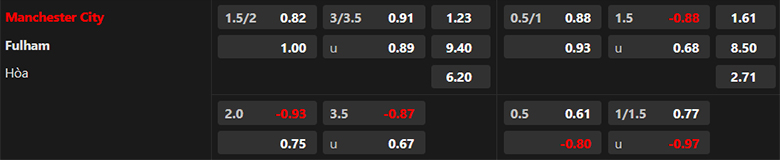 Nhận định Man City vs Fulham, 21h00 ngày 5/10: Con mồi quen thuộc - Ảnh 3
