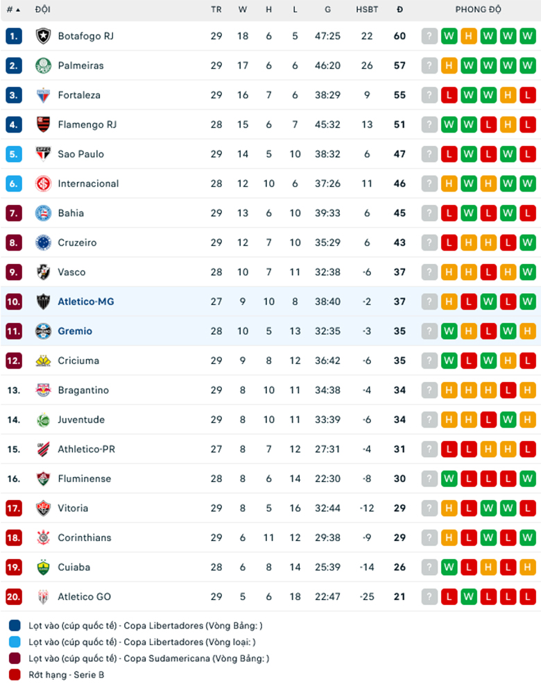 Nhận định Atletico Mineiro vs Gremio, 5h30 ngày 10/10: Sức bật sân nhà - Ảnh 1