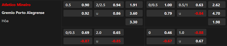 Nhận định Atletico Mineiro vs Gremio, 5h30 ngày 10/10: Sức bật sân nhà - Ảnh 3